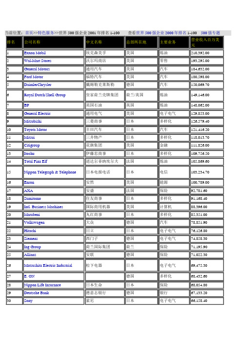 世界500强企业2001年排名