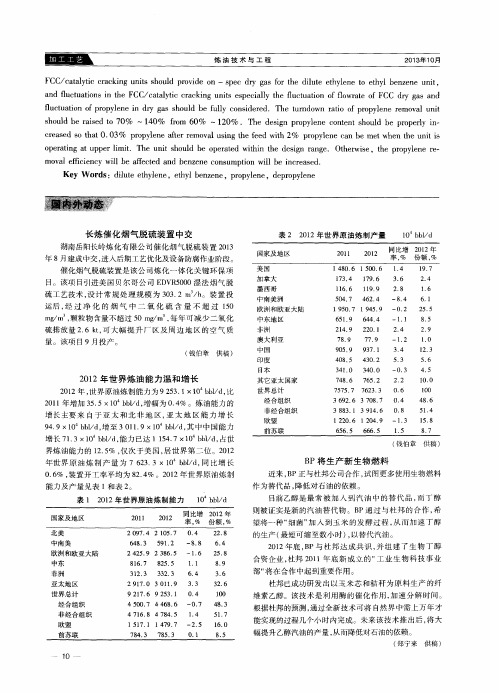 长炼催化烟气脱硫装置中交