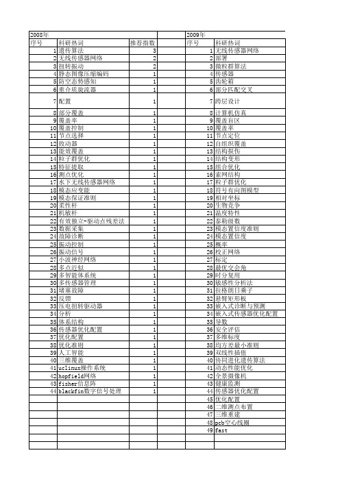 【国家自然科学基金】_传感器优化配置_基金支持热词逐年推荐_【万方软件创新助手】_20140801