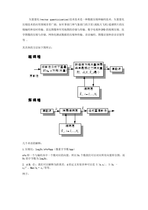 矢量量化VQ