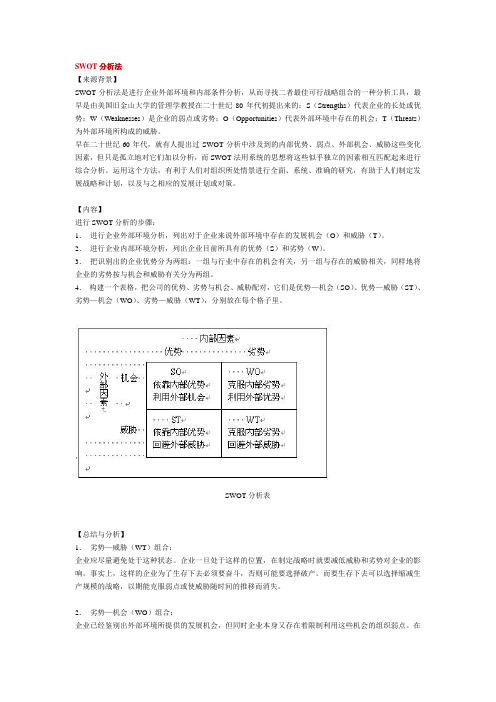 SWOT分析法