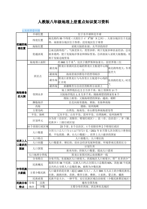 人教版八年级地理上册重点知识复习资料