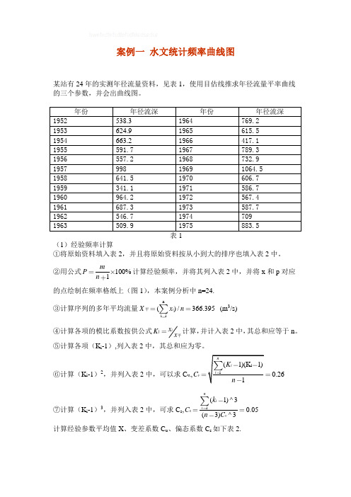 案例一-水文统计频率曲线图