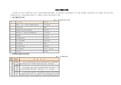 机电工程施工准备