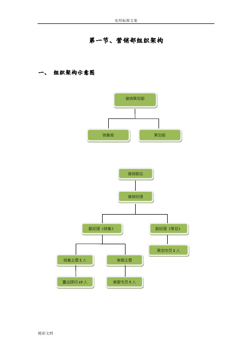 营销部组织结构