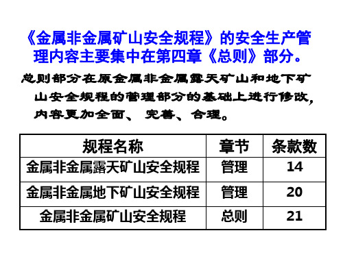 矿山安全规程