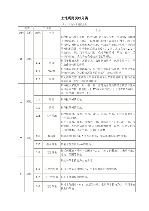 土地利用分类(国标)