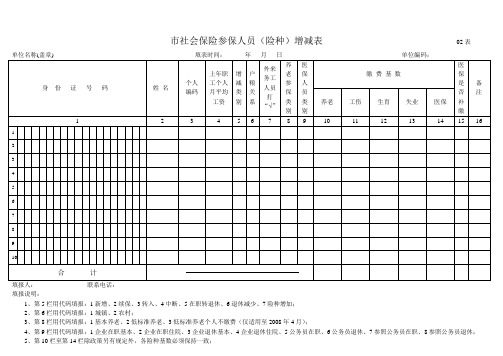 市社会保险参保人员(险种)增减表2