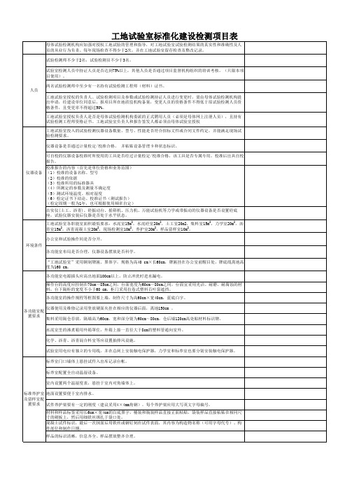 公路工程工地试验室标准化建设检测项目表