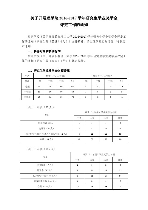 关于开展理学院2016-2017学年研究生学业奖学金评定工作