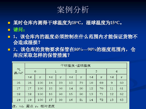 仓储商品防霉