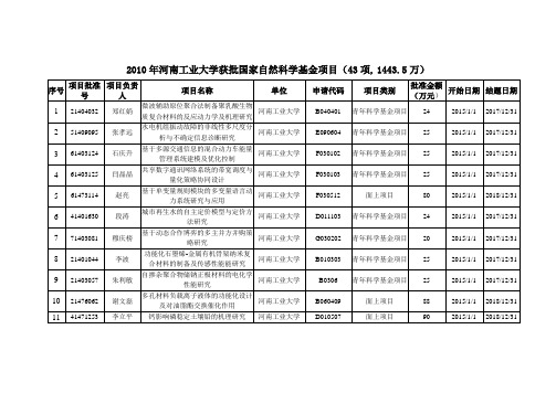 2010年河南工业大学获批国家自然科学基金项目(43项,