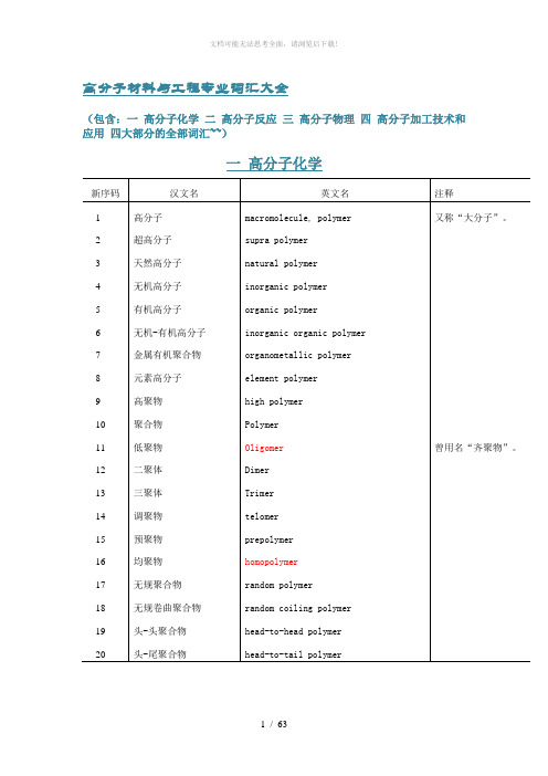 史上最全——高分子材料与工程专业英语词汇大全