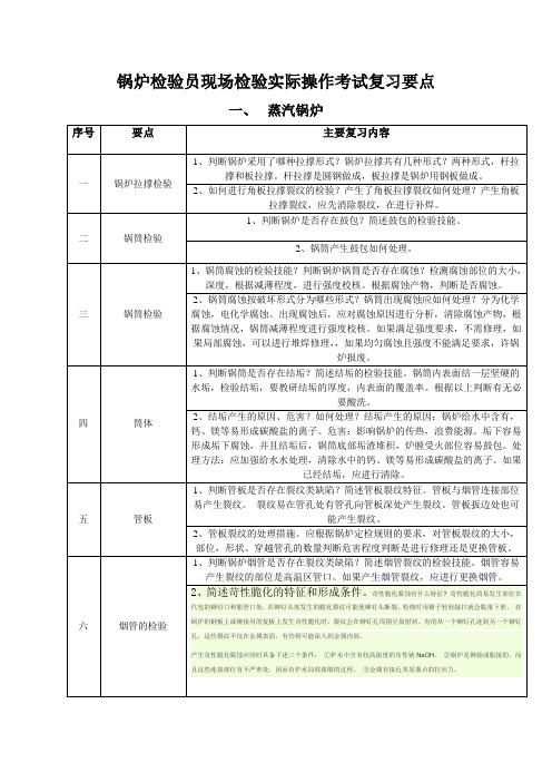 2014中特协举办锅炉检验员情景模拟30题及答案