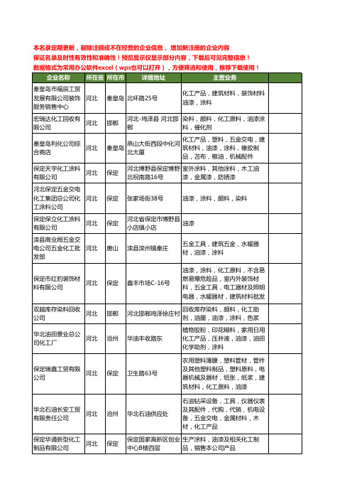 新版河北省化工油漆涂料工商企业公司商家名录名单联系方式大全20家