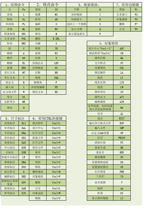 CAD快捷键命令大全(表格)