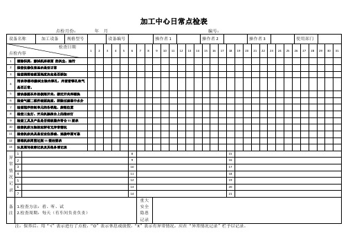 加工中心日常点检表