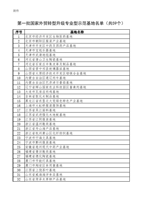 第一批国家外贸转型升级专业型示范基地名单(共59个)