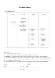 退补料流程