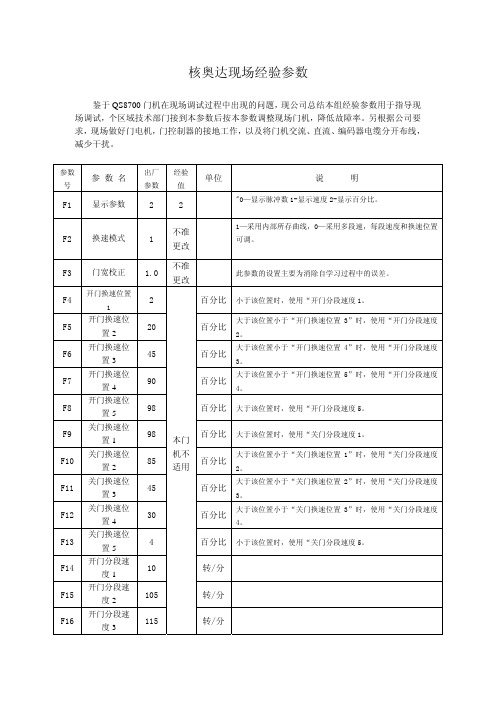 QS8700核奥达门机现场参数-1