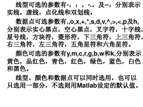 数学实验MATLAB2