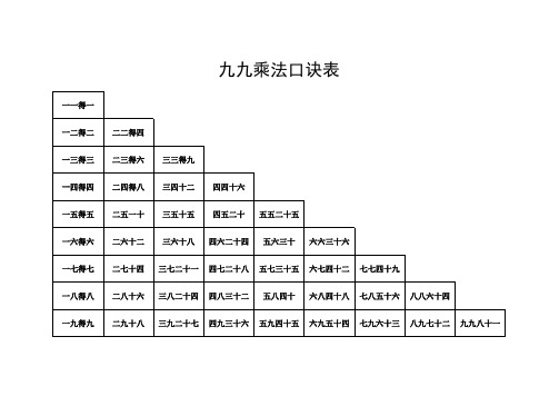 九九乘法表(口诀表)