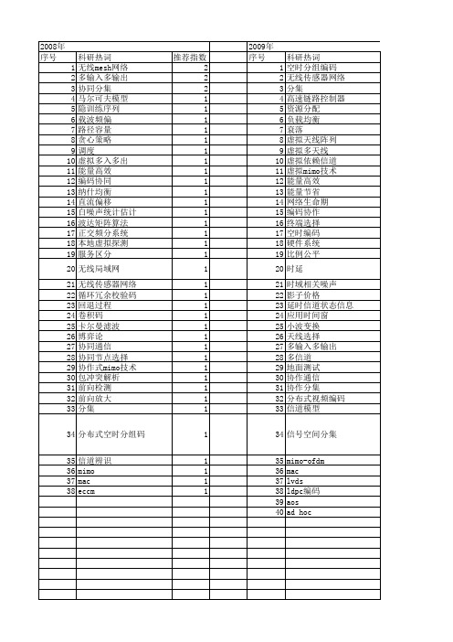 【国家自然科学基金】_虚拟信道_基金支持热词逐年推荐_【万方软件创新助手】_20140803