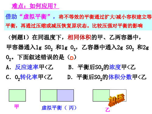 化学等效平衡典型例题