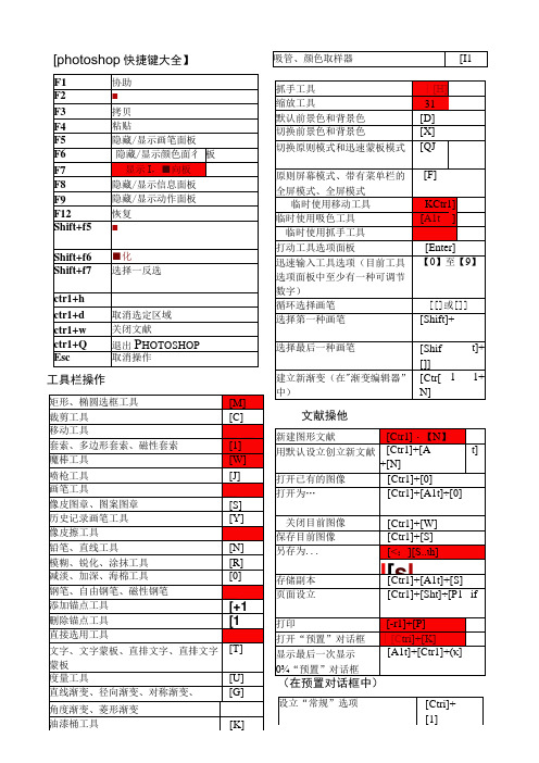 ps快捷键大全表格汇总共