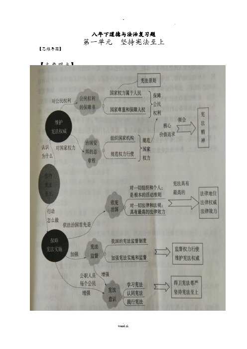 人教版道德及法治八年级下册思维导图全