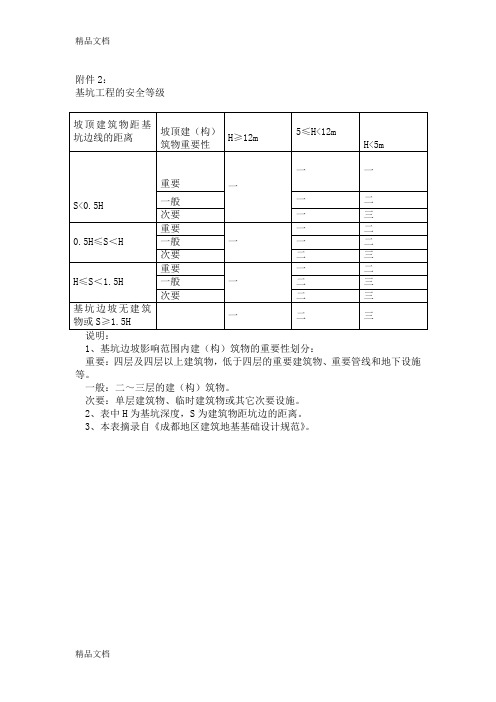 (整理)基坑工程的安全等级.