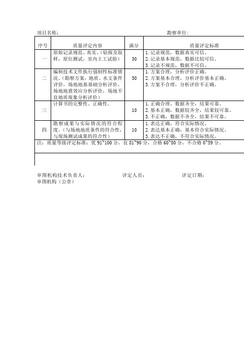 房屋建筑工程勘察质量等级评定表