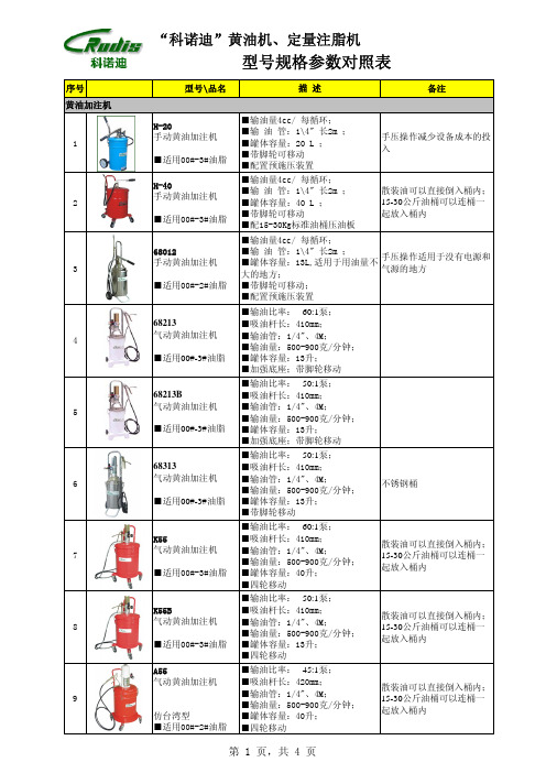 科诺迪黄油机型号规格参数对照表