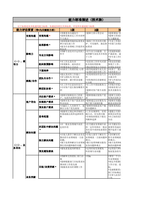 腾讯技术人才能力标准 腾讯面试必读 