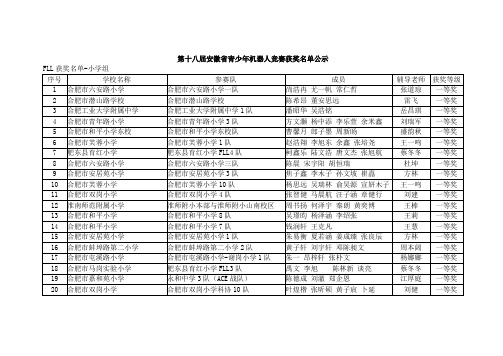 第十八届安徽省青少年机器人竞赛获奖名单公示