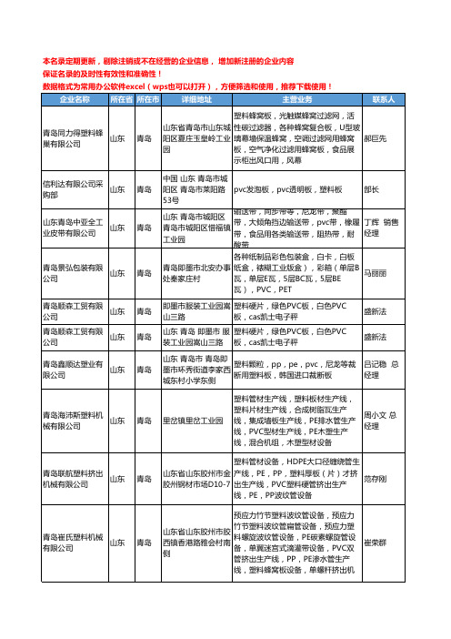 2020新版山东省青岛PVC塑料板工商企业公司名录名单黄页大全56家