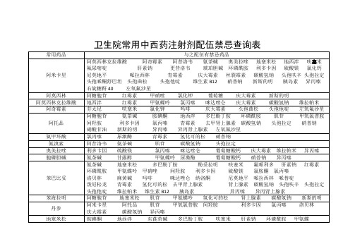 建阳镇卫生院常用中西药注射剂配伍禁忌查询表