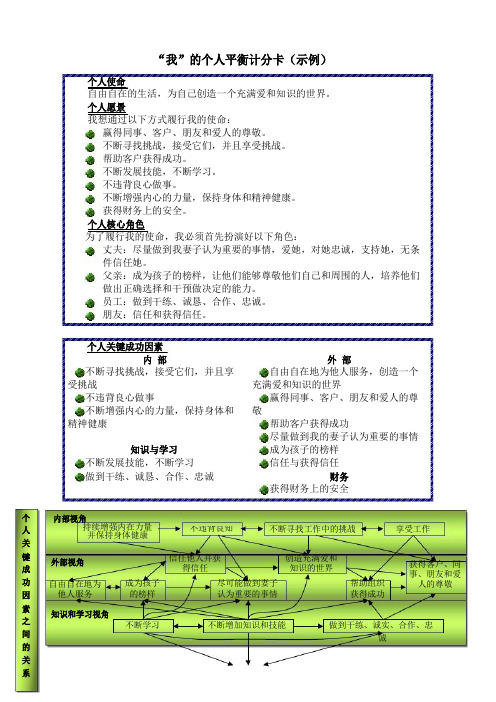 个人平衡计分卡模板