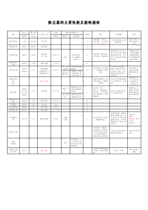 各种除尘器的主要性能及能耗指标