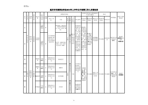 重庆市市属事业单位2014年上半年公开招聘工作人员情况表