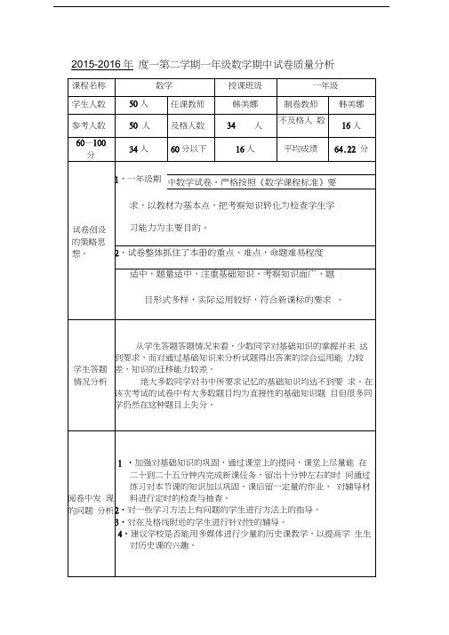 考试试卷质量分析表