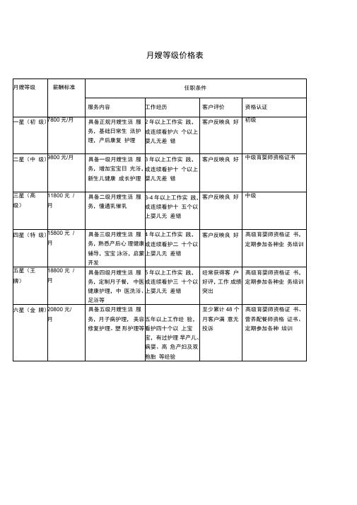 月嫂等级表