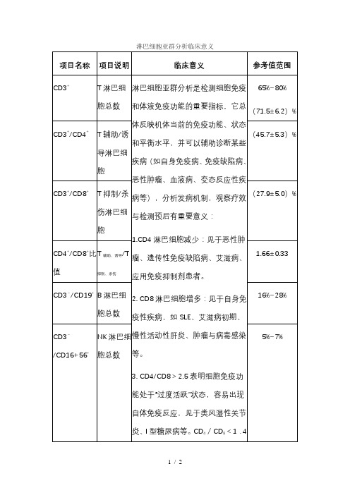 淋巴细胞分型意义