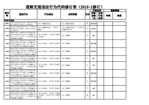 交通违法代码修订表(2015-1)