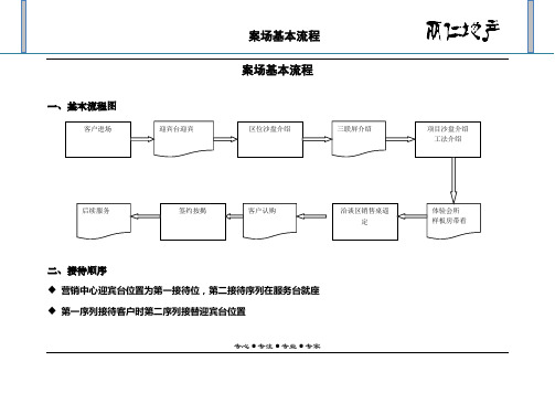 案场基本流程