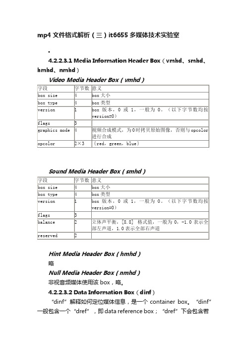 mp4文件格式解析（三）it6655多媒体技术实验室