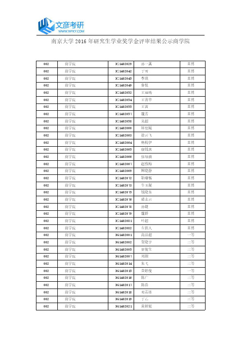 南京大学2016年研究生学业奖学金评审结果公示商学院