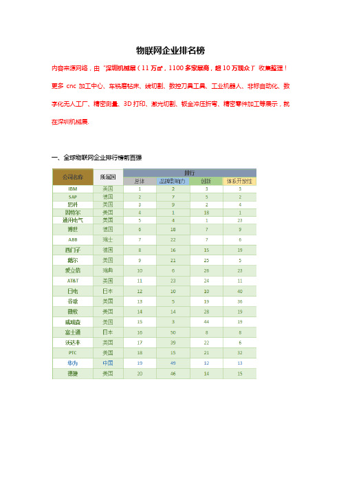 物联网企业排名榜