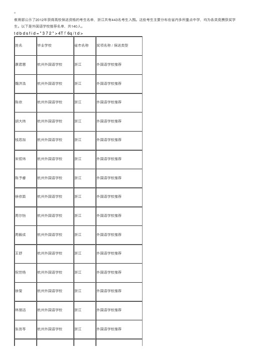 2012年浙江保送生资格名单：外国语学校推荐（140人）