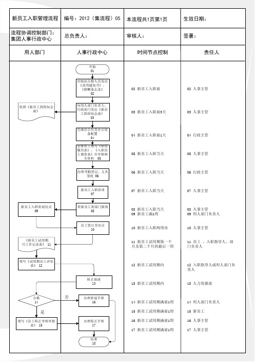 新员工入职管理流程(5-4)